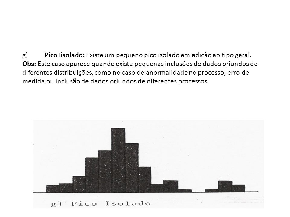 g) Pico Iisolado: Existe um pequeno pico isolado em adição ao tipo geral.