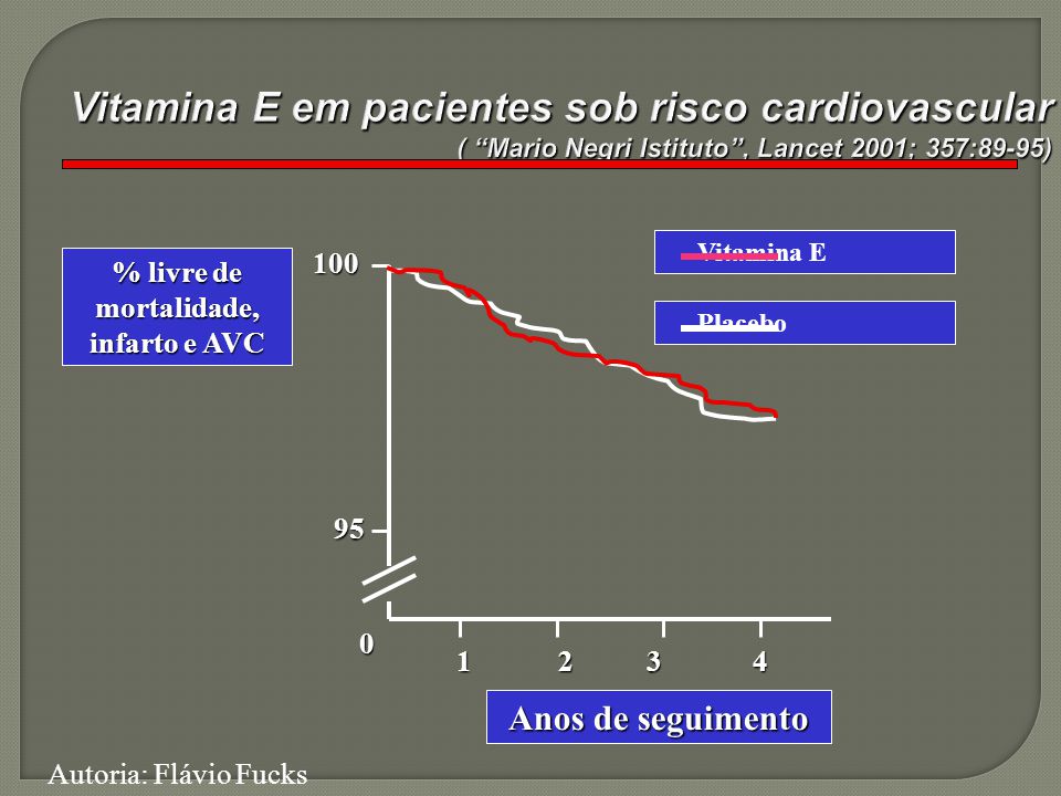 Vitamina E em pacientes sob risco cardiovascular ( Mario Negri Istituto , Lancet 2001; 357:89-95)
