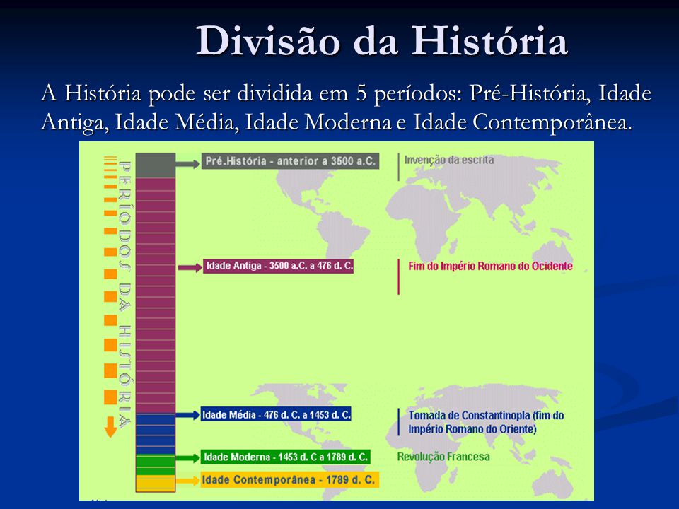 Divisão da História A História pode ser dividida em 5 períodos: Pré-História, Idade Antiga, Idade Média, Idade Moderna e Idade Contemporânea.