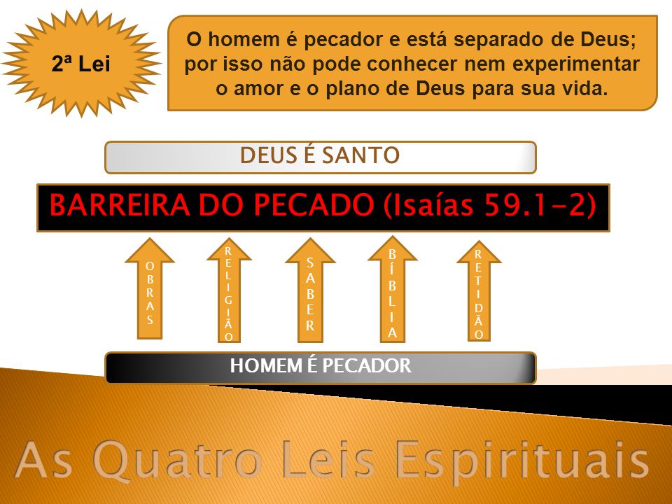 BARREIRA DO PECADO (Isaías ) As Quatro Leis Espirituais