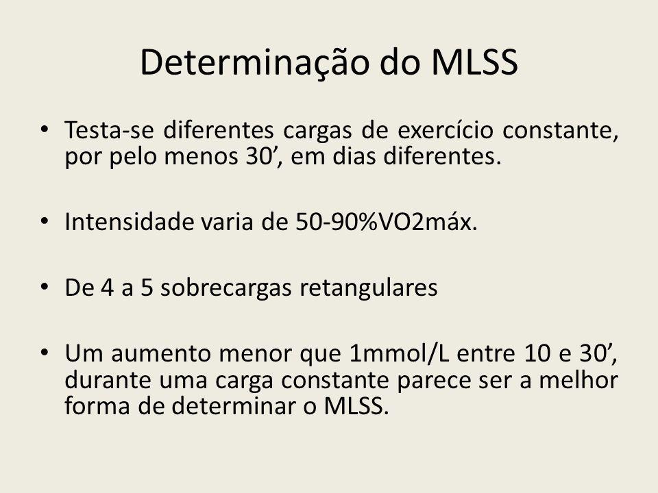 Determinação do MLSS Testa-se diferentes cargas de exercício constante, por pelo menos 30’, em dias diferentes.