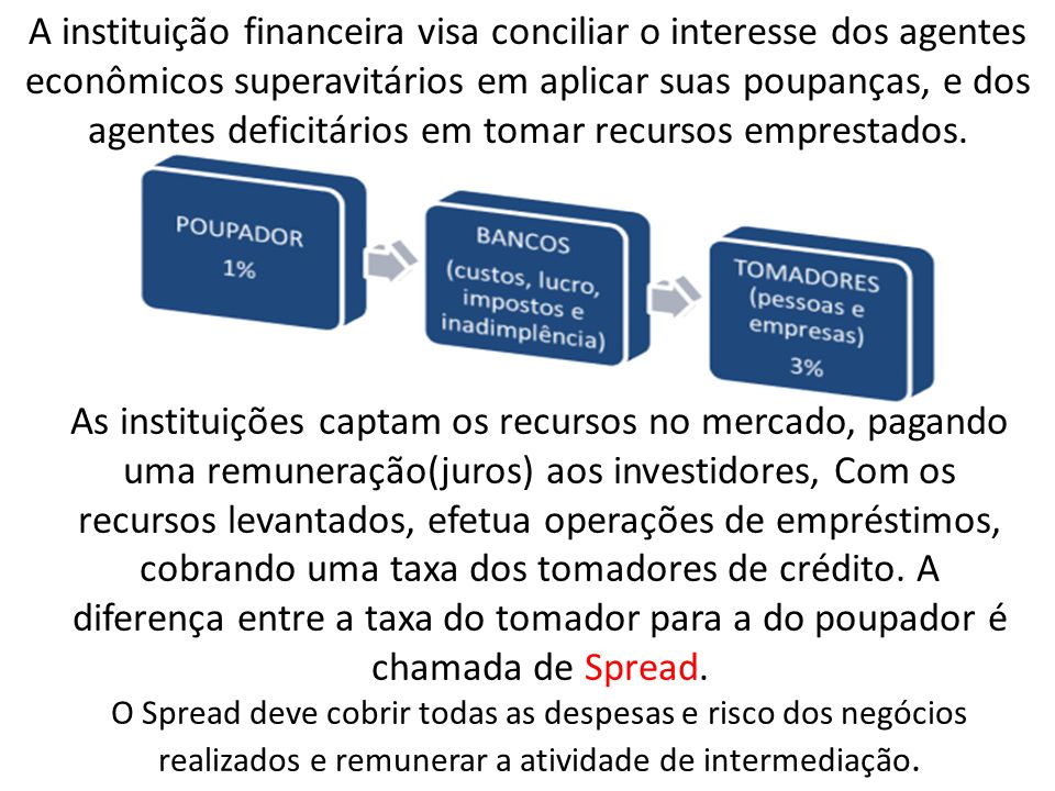 A instituição financeira visa conciliar o interesse dos agentes econômicos superavitários em aplicar suas poupanças, e dos agentes deficitários em tomar recursos emprestados.