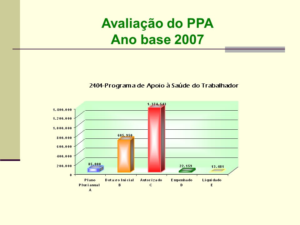Avaliação do PPA Ano base 2007