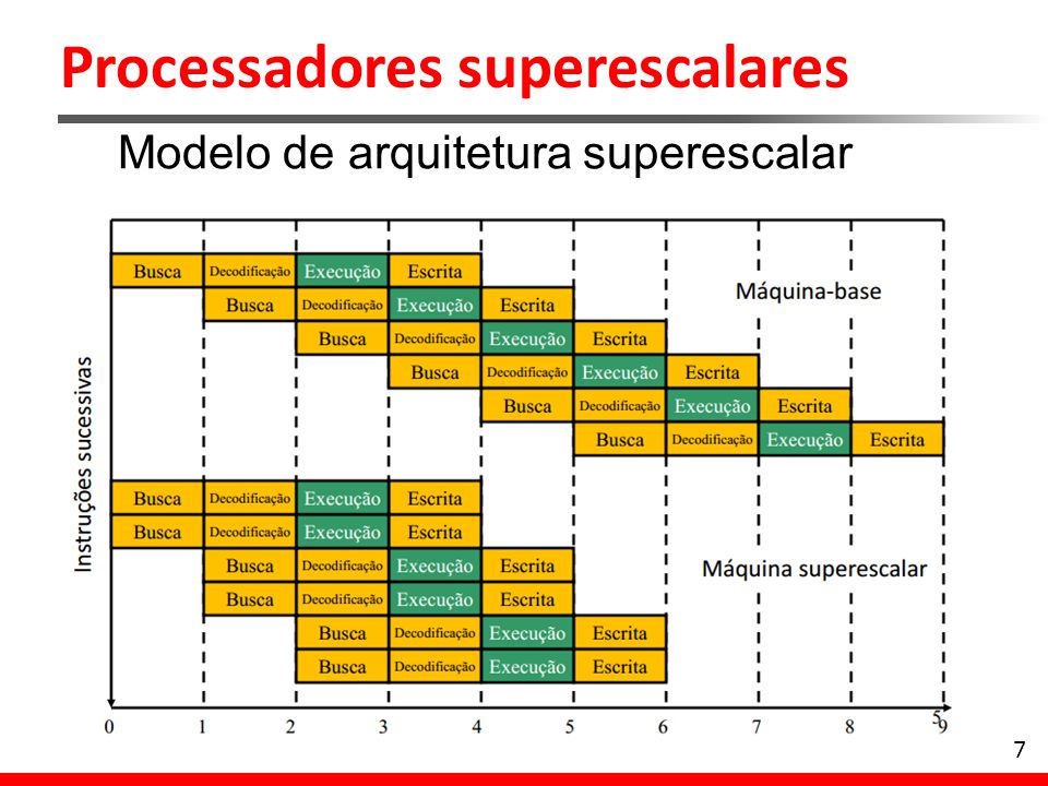 Processadores+superescalares.jpg