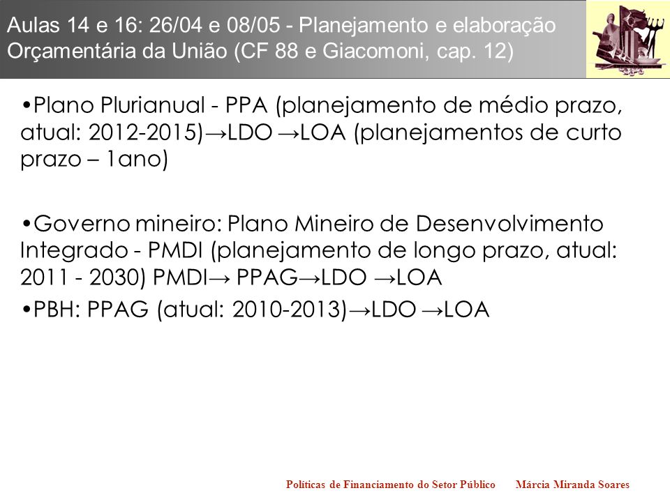PBH: PPAG (atual: )→LDO →LOA
