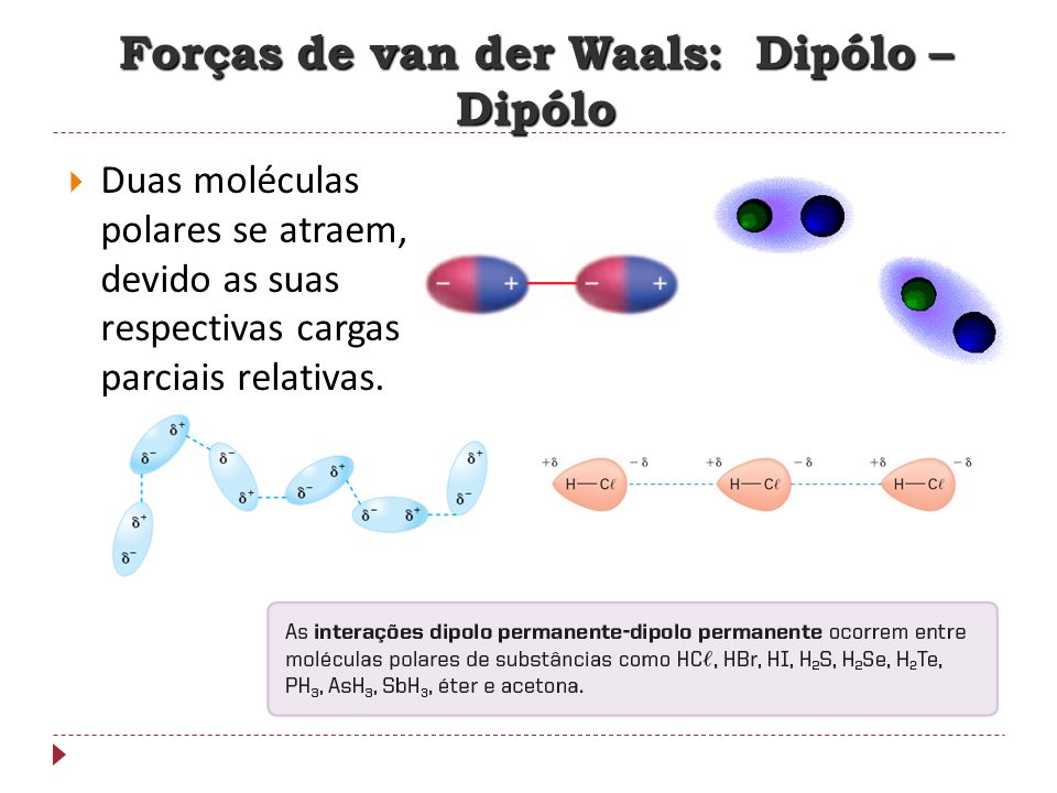 Forças de van der Waals: Dipólo – Dipólo