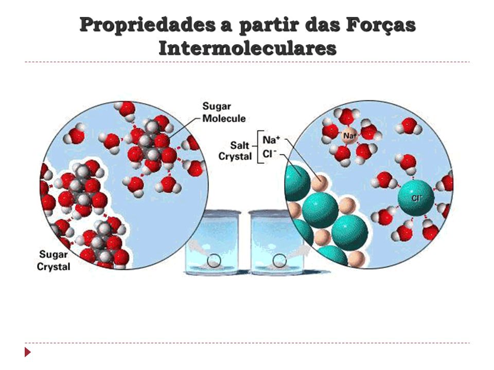 Propriedades a partir das Forças Intermoleculares