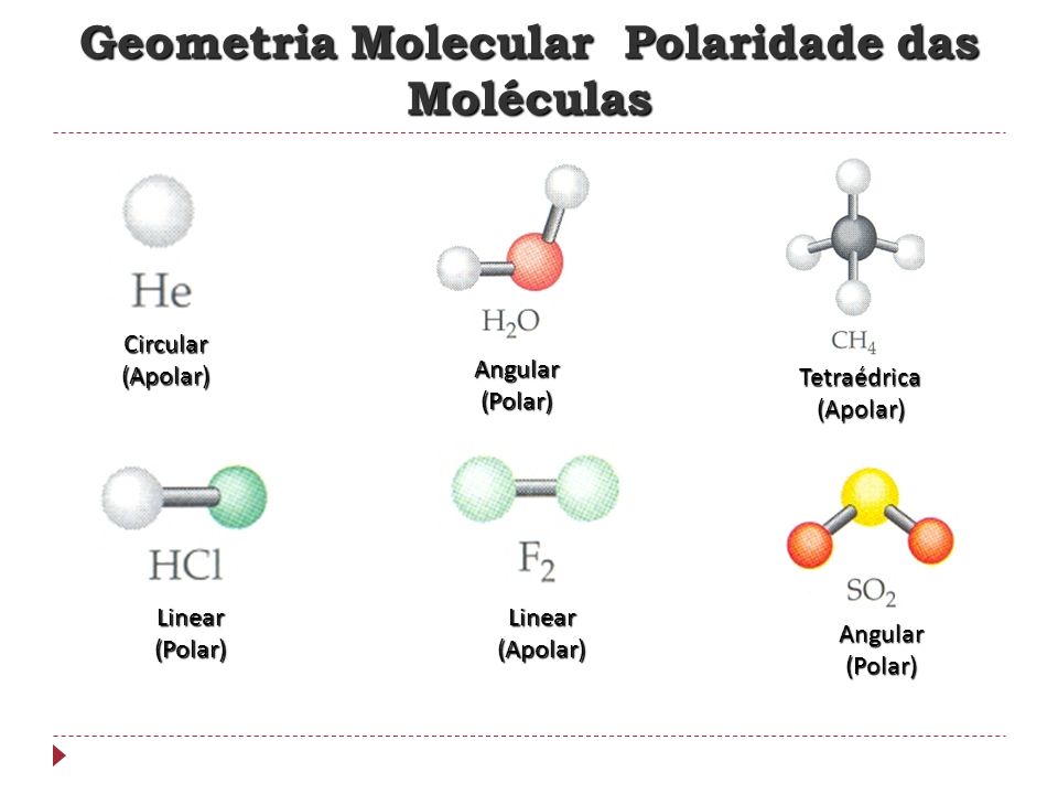 Geometria Molecular Polaridade das Moléculas