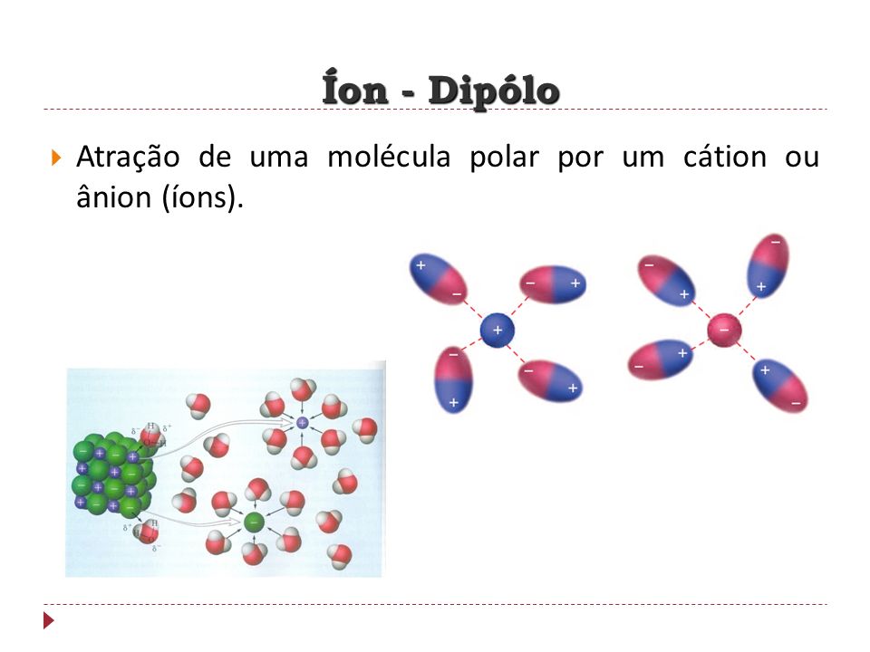 Íon - Dipólo Atração de uma molécula polar por um cátion ou ânion (íons).
