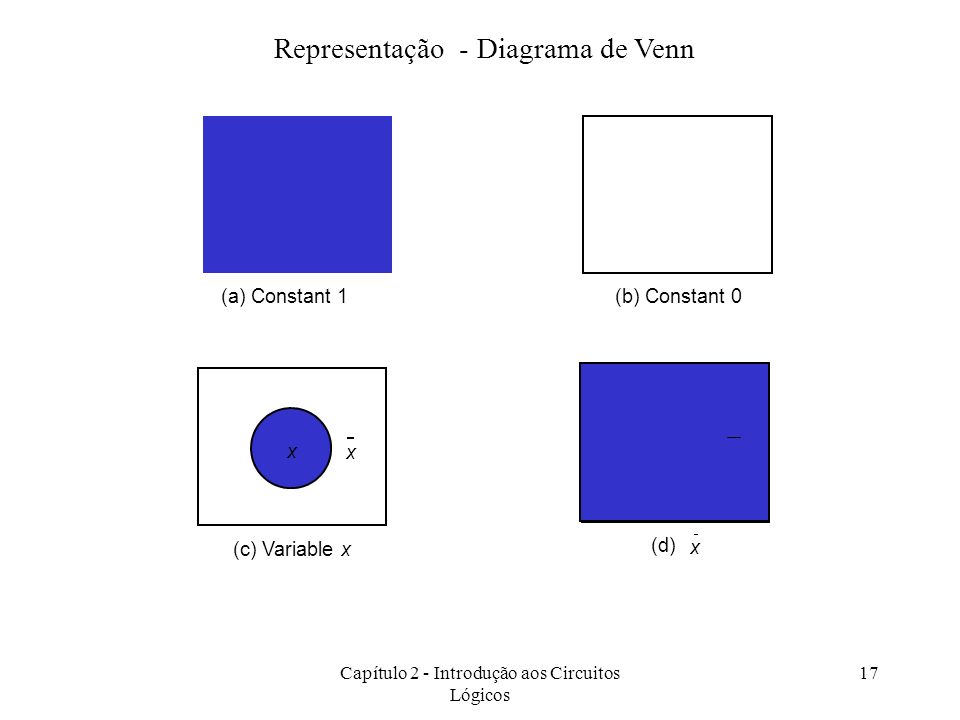 Representação - Diagrama de Venn