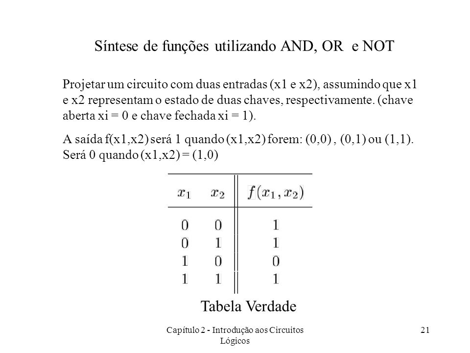 Síntese de funções utilizando AND, OR e NOT