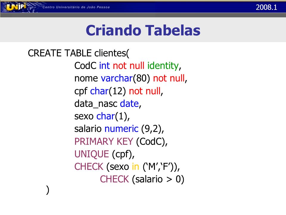 Criando Tabelas CREATE TABLE clientes( CodC int not null identity,