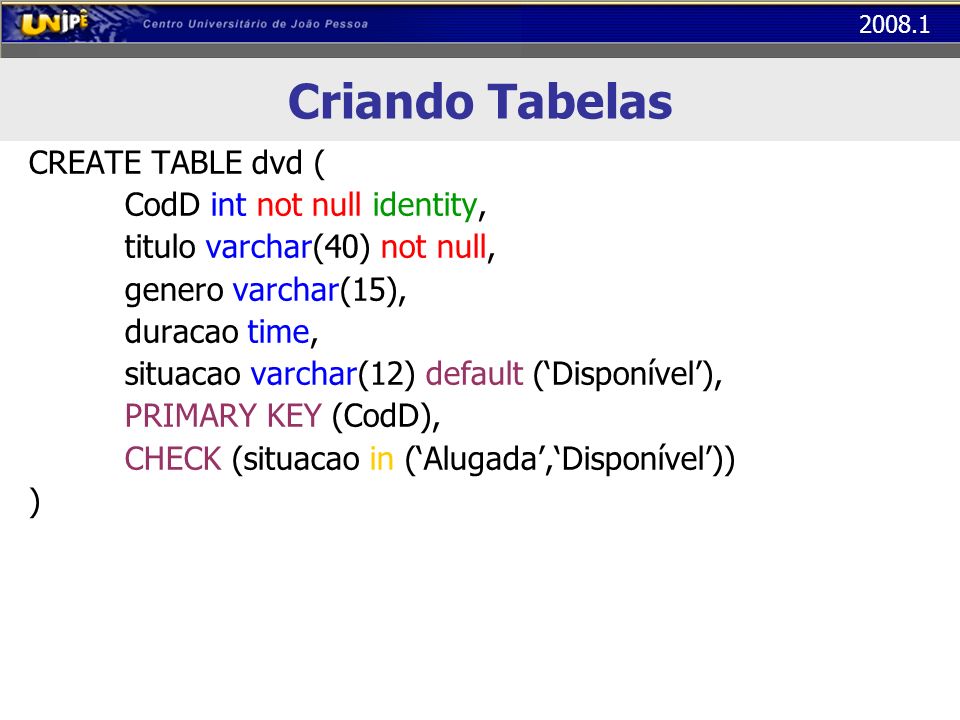Criando Tabelas CREATE TABLE dvd ( CodD int not null identity,