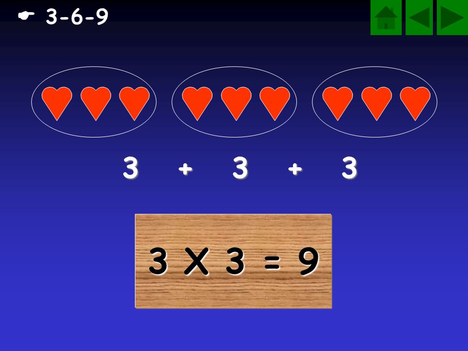  X 3 = 9