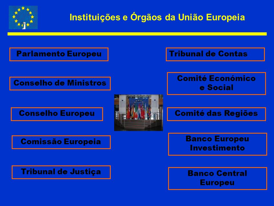Instituições e Órgãos da União Europeia