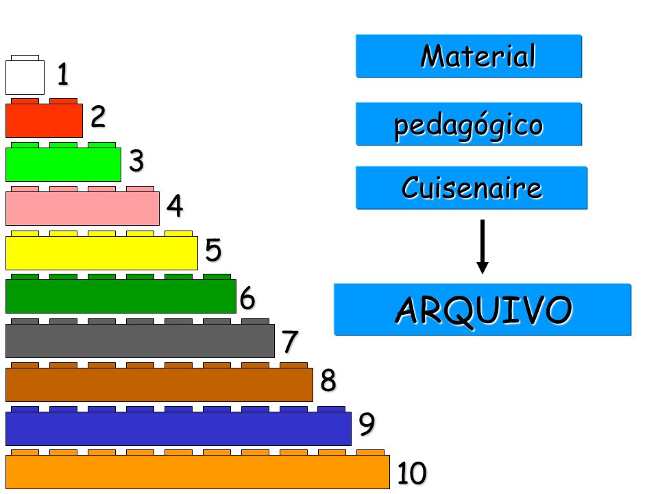 Material 1 2 pedagógico 3 Cuisenaire ARQUIVO