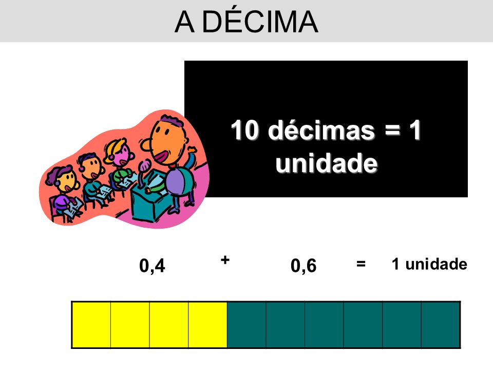 A DÉCIMA 10 décimas = 1 unidade + 0,4 0,6 = 1 unidade