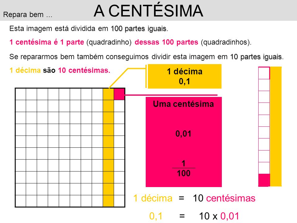 A CENTÉSIMA 1 décima = 10 centésimas 0,1 = 10 x 0,01 1 décima 0,1
