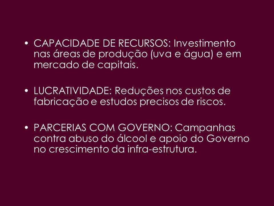 CAPACIDADE DE RECURSOS: Investimento nas áreas de produção (uva e água) e em mercado de capitais.