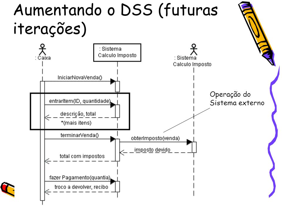 Aumentando o DSS (futuras iterações)