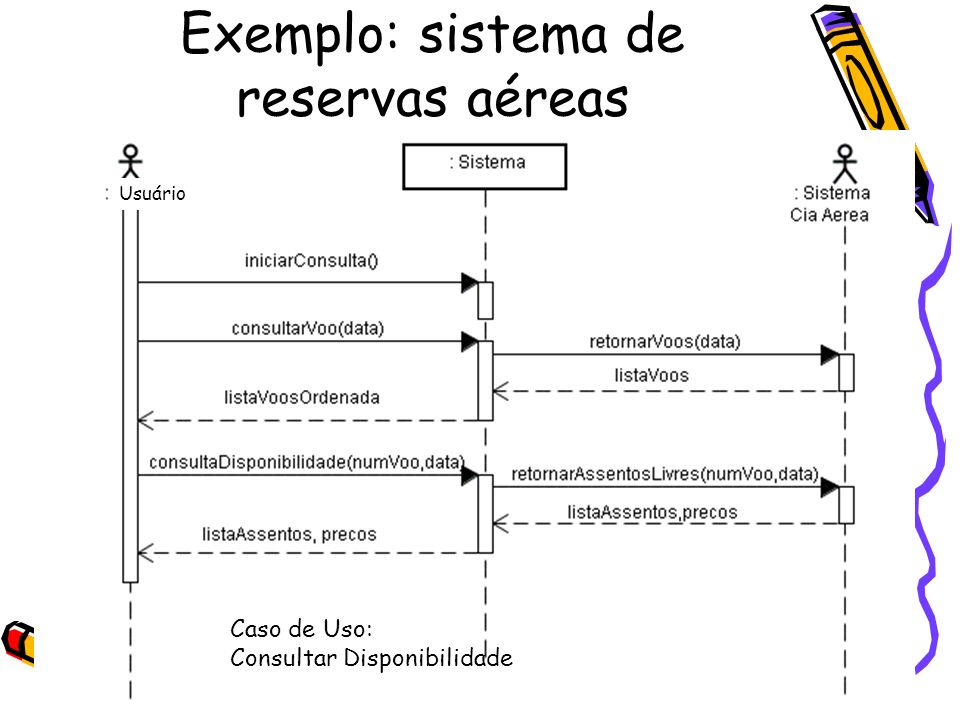 Exemplo: sistema de reservas aéreas