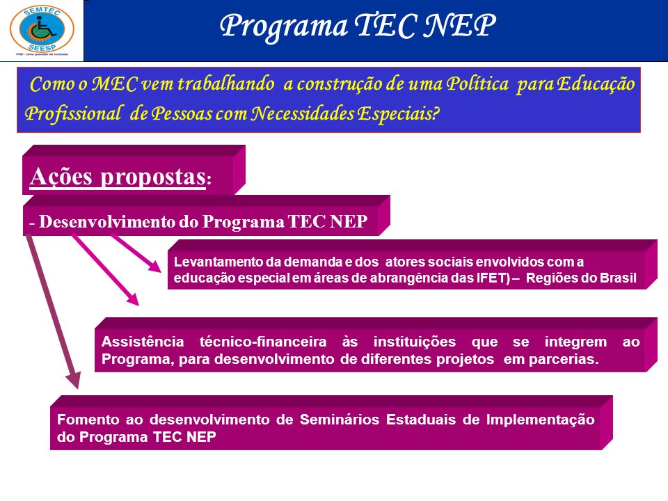 Programa TEC NEP Ações propostas: