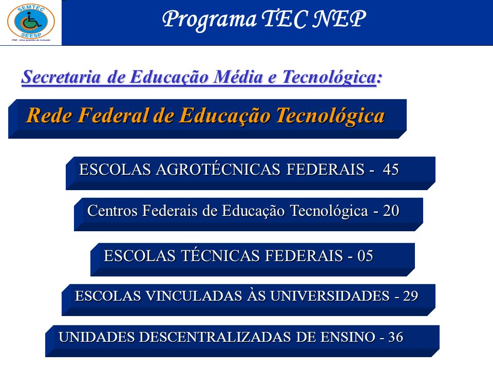 Programa TEC NEP Secretaria de Educação Média e Tecnológica: