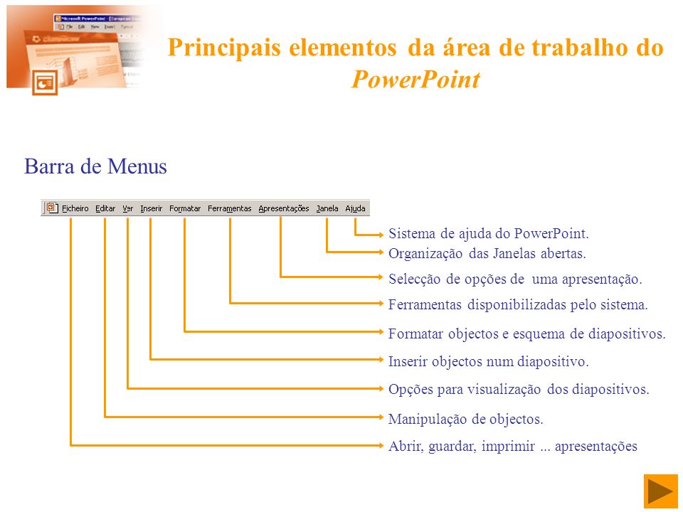 Principais elementos da área de trabalho do PowerPoint