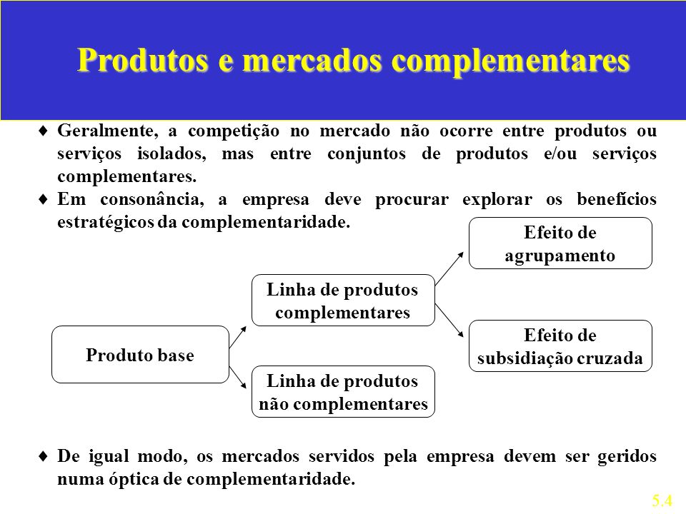 Produtos e mercados complementares