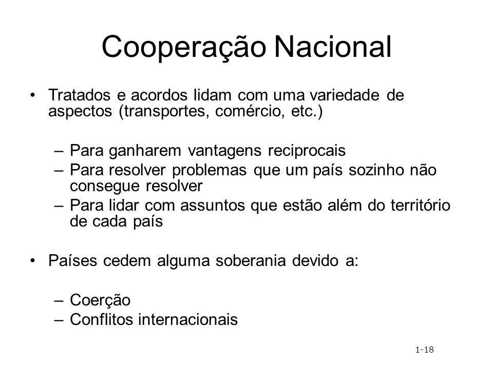 Cooperação Nacional Tratados e acordos lidam com uma variedade de aspectos (transportes, comércio, etc.)