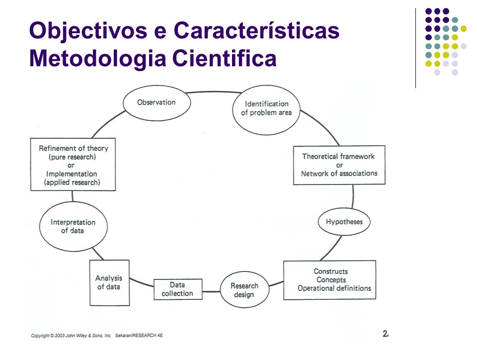 Objectivos e Características Metodologia Cientifica