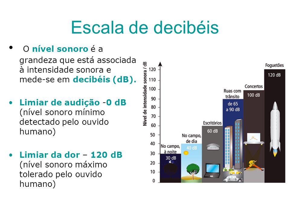 Escala de decibéis O nível sonoro é a grandeza que está associada à intensidade sonora e mede-se em decibéis (dB).