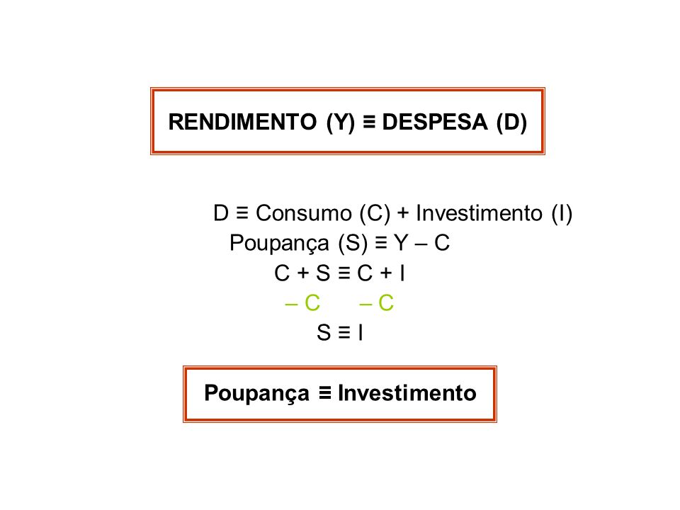 Poupança ≡ Investimento RENDIMENTO (Y) ≡ DESPESA (D)