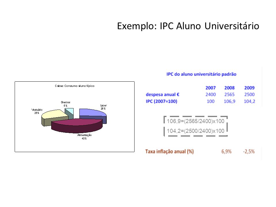 Exemplo: IPC Aluno Universitário