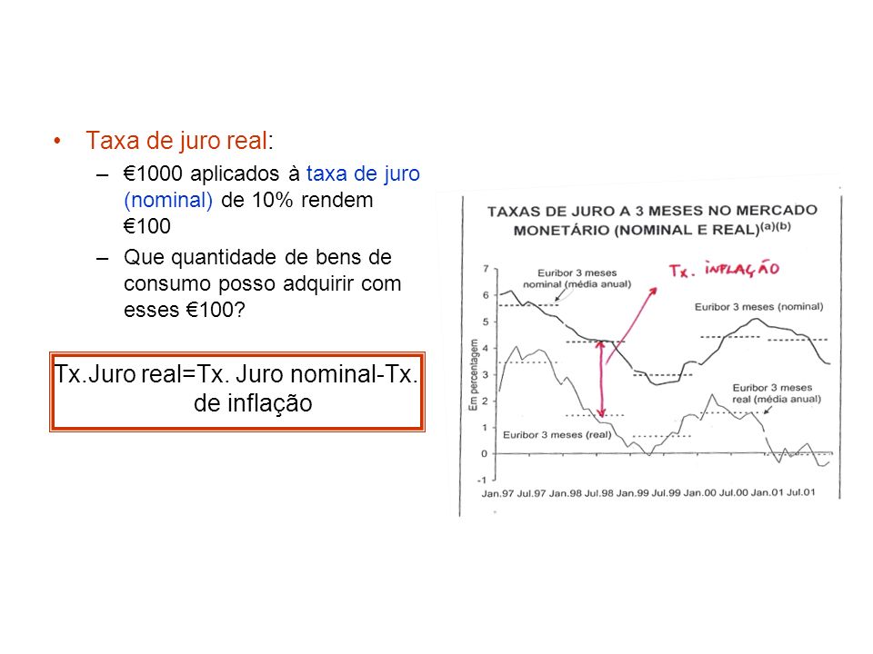 Tx.Juro real=Tx. Juro nominal-Tx. de inflação