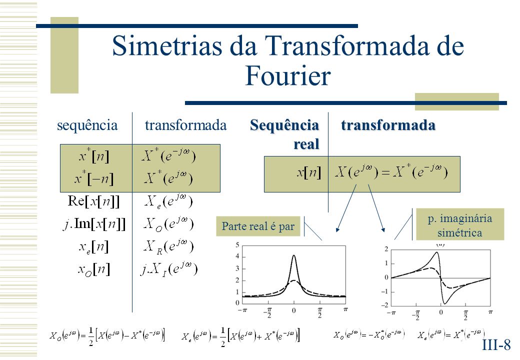 Simetrias da Transformada de Fourier