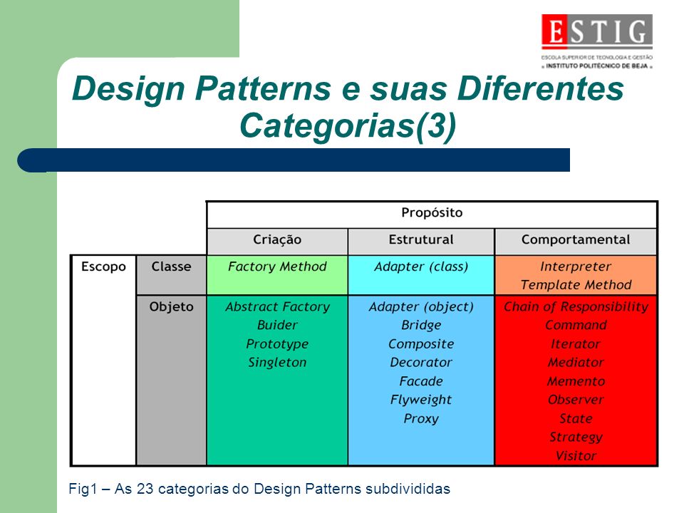 Design Patterns e suas Diferentes Categorias(3)