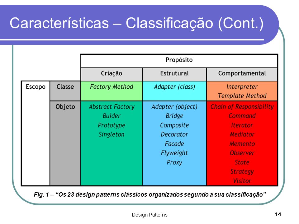 Características – Classificação (Cont.)