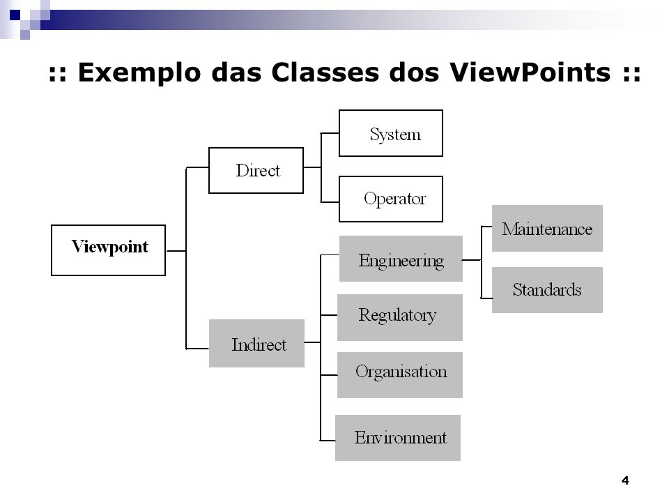 :: Exemplo das Classes dos ViewPoints ::