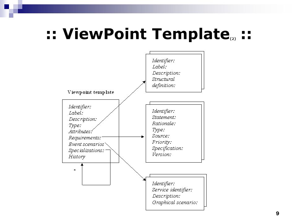 :: ViewPoint Template(2) ::