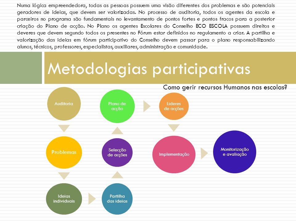 Metodologias participativas