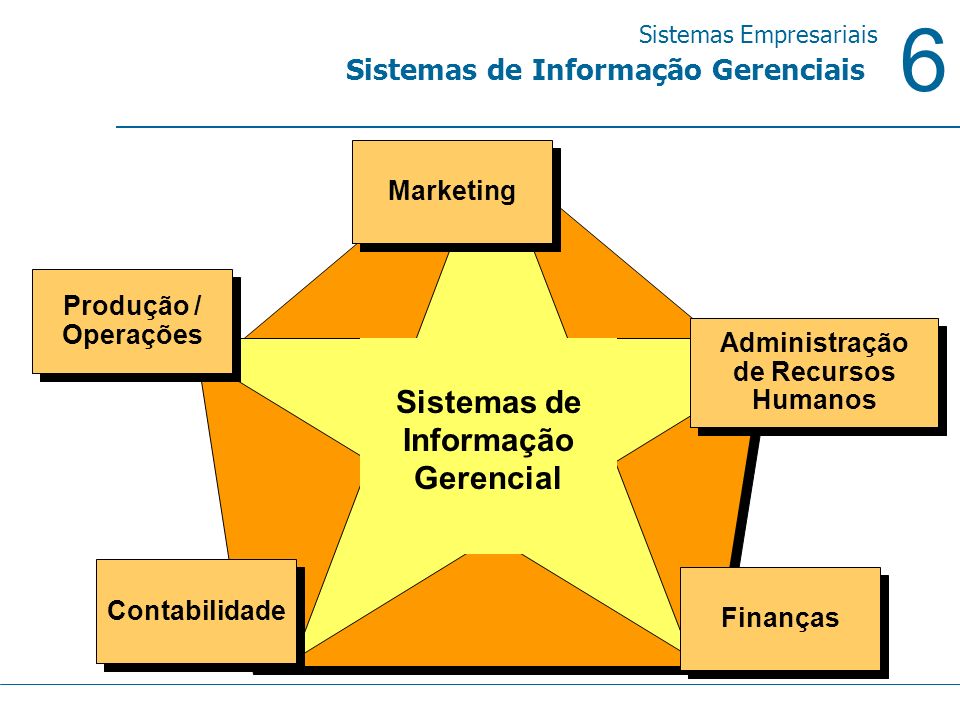Sistemas de Informação Gerencial