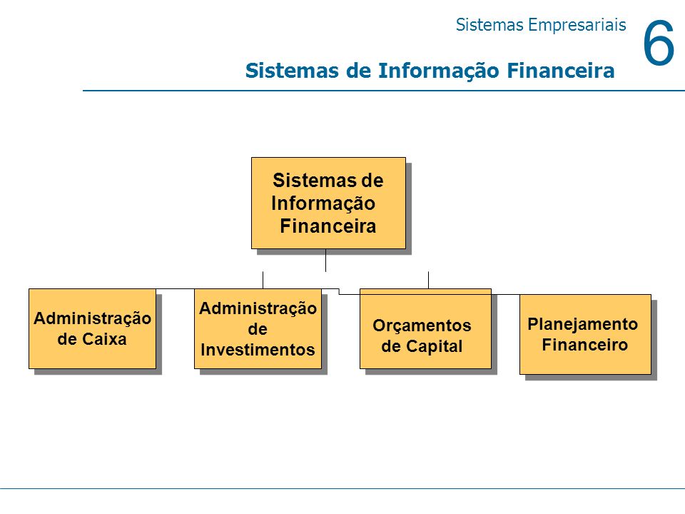 Sistemas de Informação Financeira