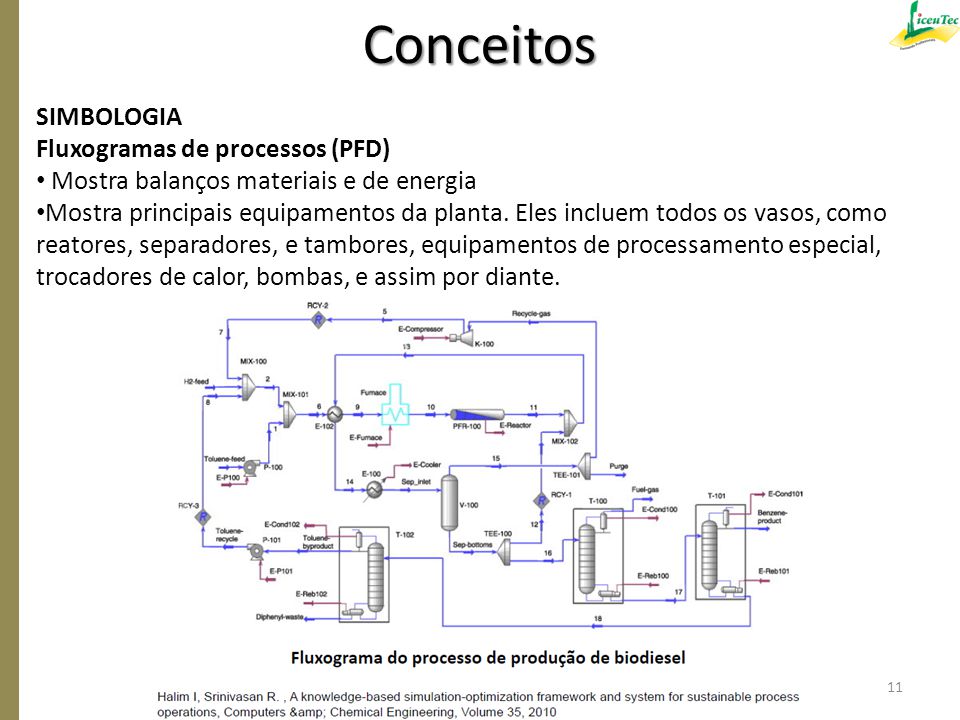 Conceitos SIMBOLOGIA Fluxogramas de processos (PFD)