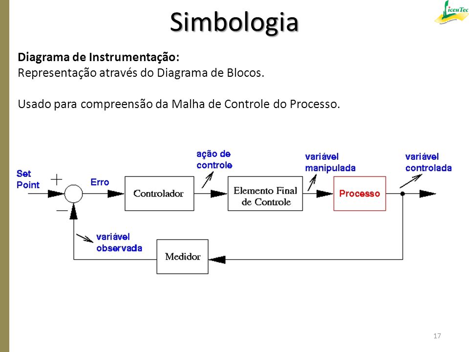 Simbologia Diagrama de Instrumentação: