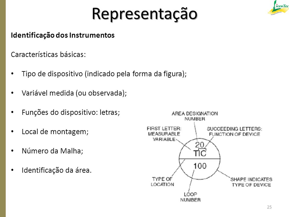 Representação Identificação dos Instrumentos Características básicas: