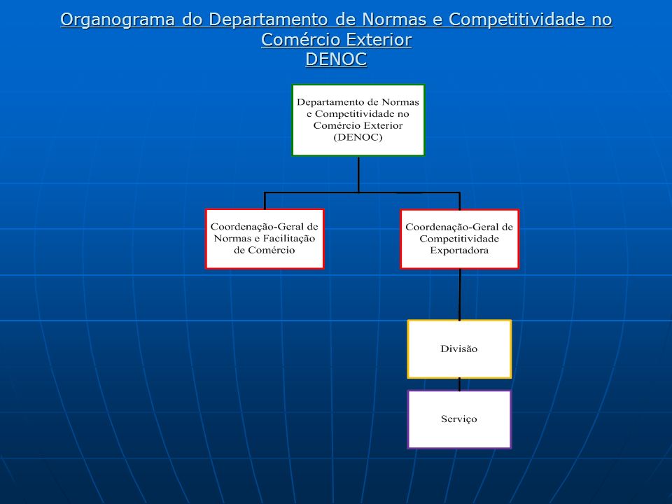 Organograma do Departamento de Normas e Competitividade no Comércio Exterior DENOC