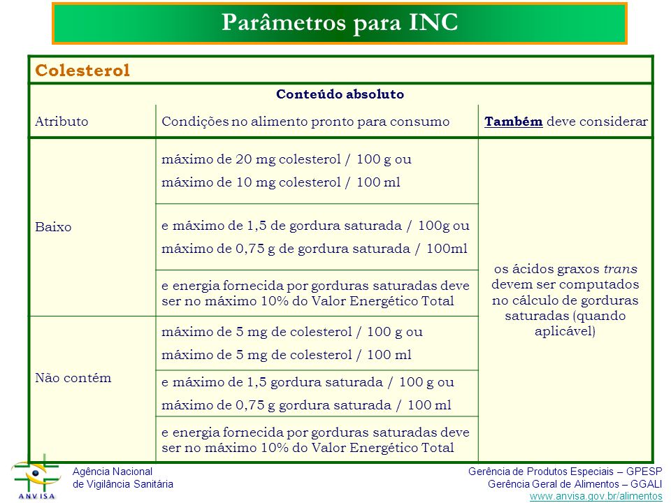 Parâmetros para INC Colesterol Conteúdo absoluto Atributo