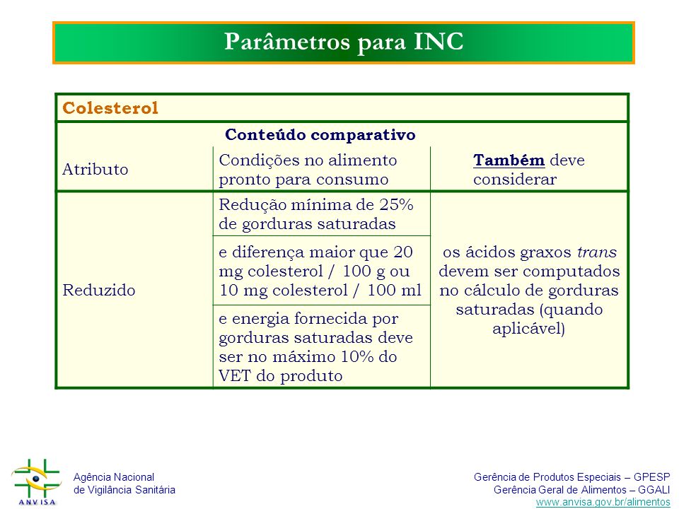 Parâmetros para INC Colesterol Conteúdo comparativo Atributo