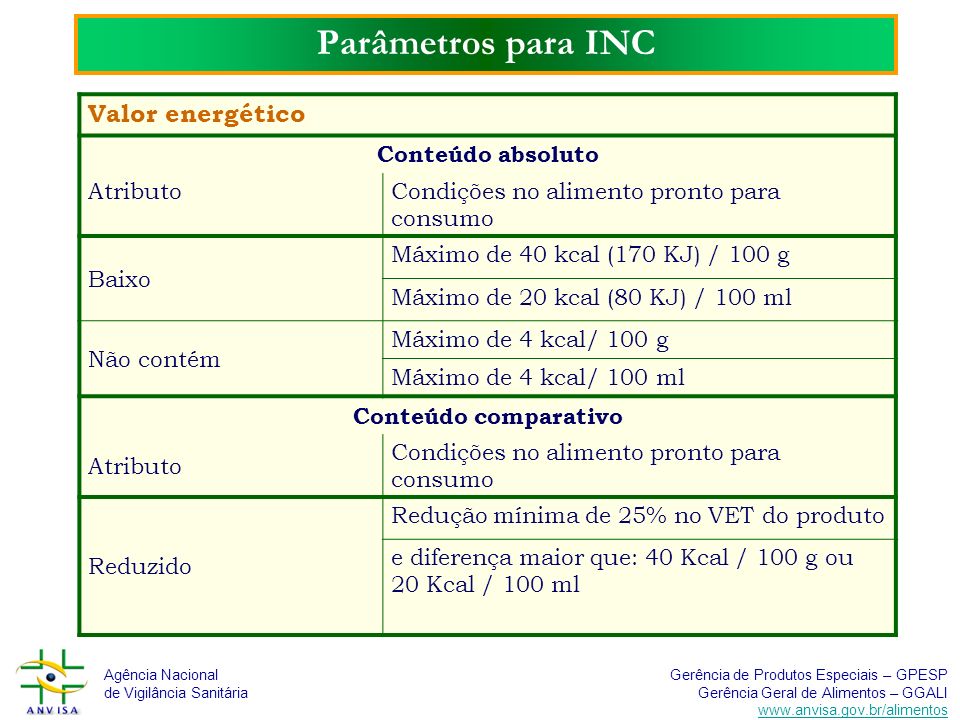 Parâmetros para INC Valor energético Conteúdo absoluto Atributo